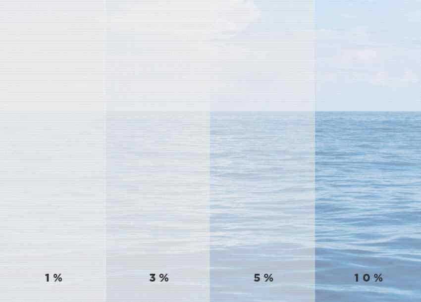 Qué significa sun screen al 10% en rollers