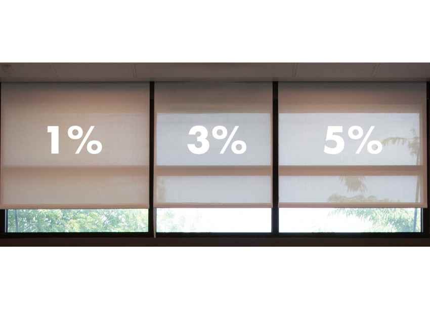 Qué significa sunscreen al 3%