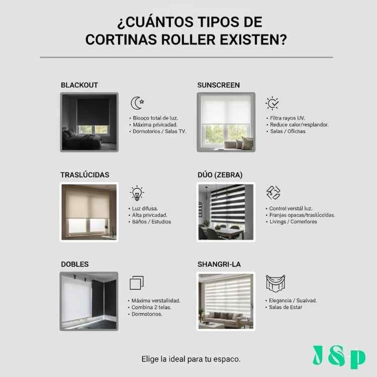Cuántos tipos de cortinas roller existen