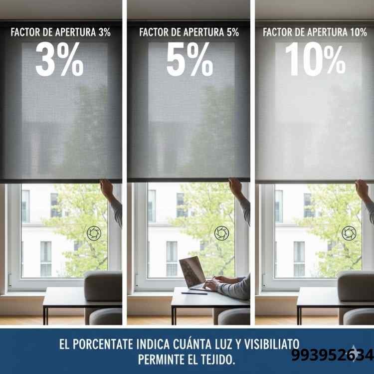 Qué es el factor de apertura Screen